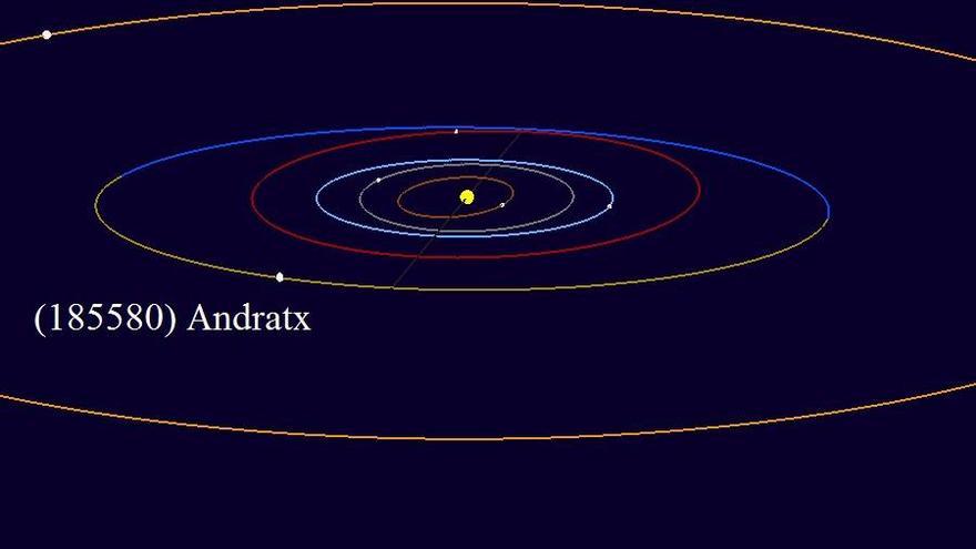 Andratx y Dragonera, nuevos asteroides mallorquines