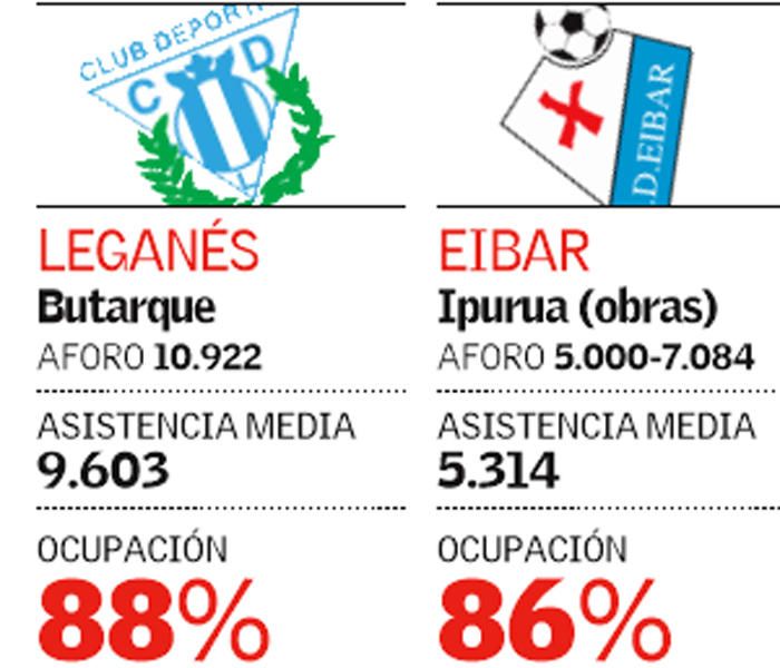 Aforo y asistencia en los 20 estadios de LaLiga