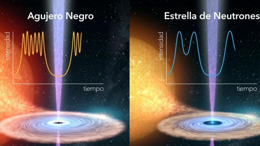Recreación artística de la erupción fulgurante de la estrella de neutrones comparada con un agujero negro | |