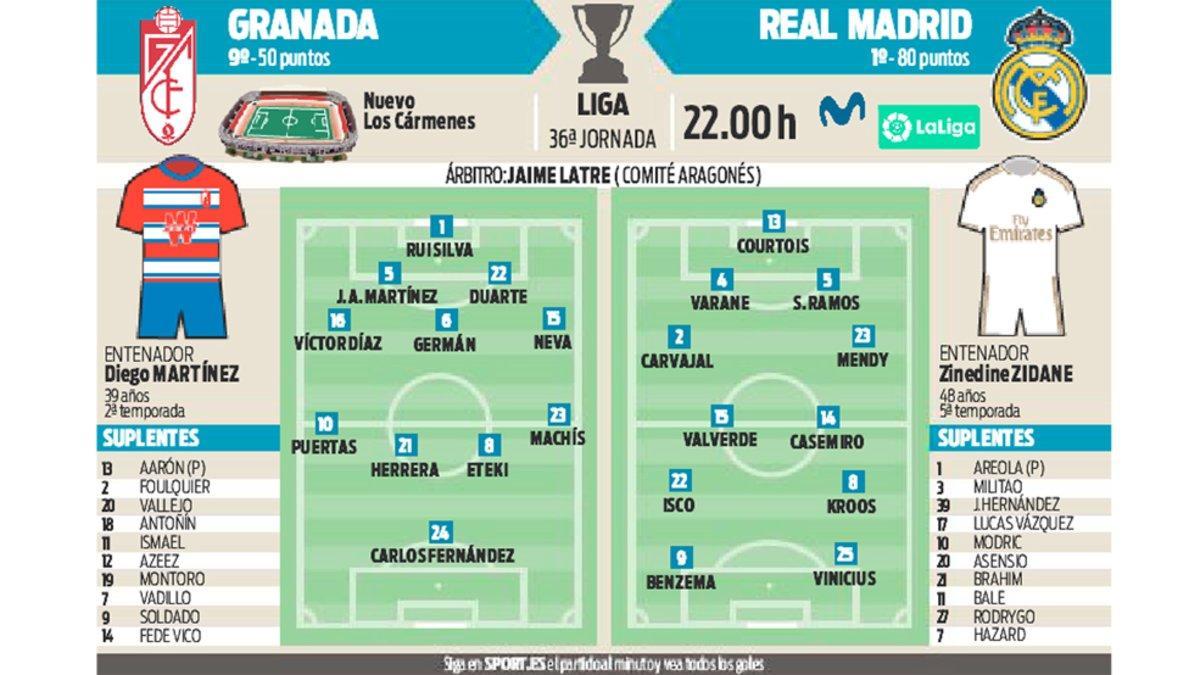 El Real Madrid se la juega en Granada