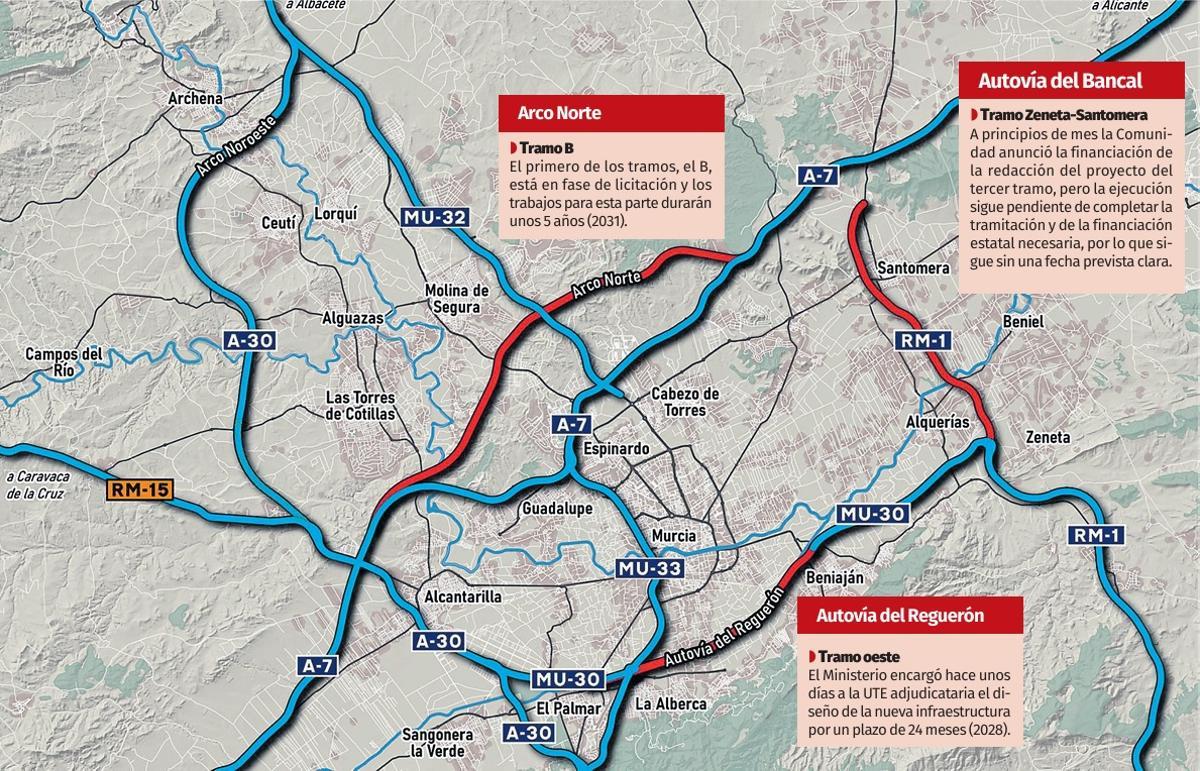 Mapa de cómo está ahora mismo el 'anillo exterior' de la circunvalación del área metropolitana de Murcia y tramos pendientes (en rojo).