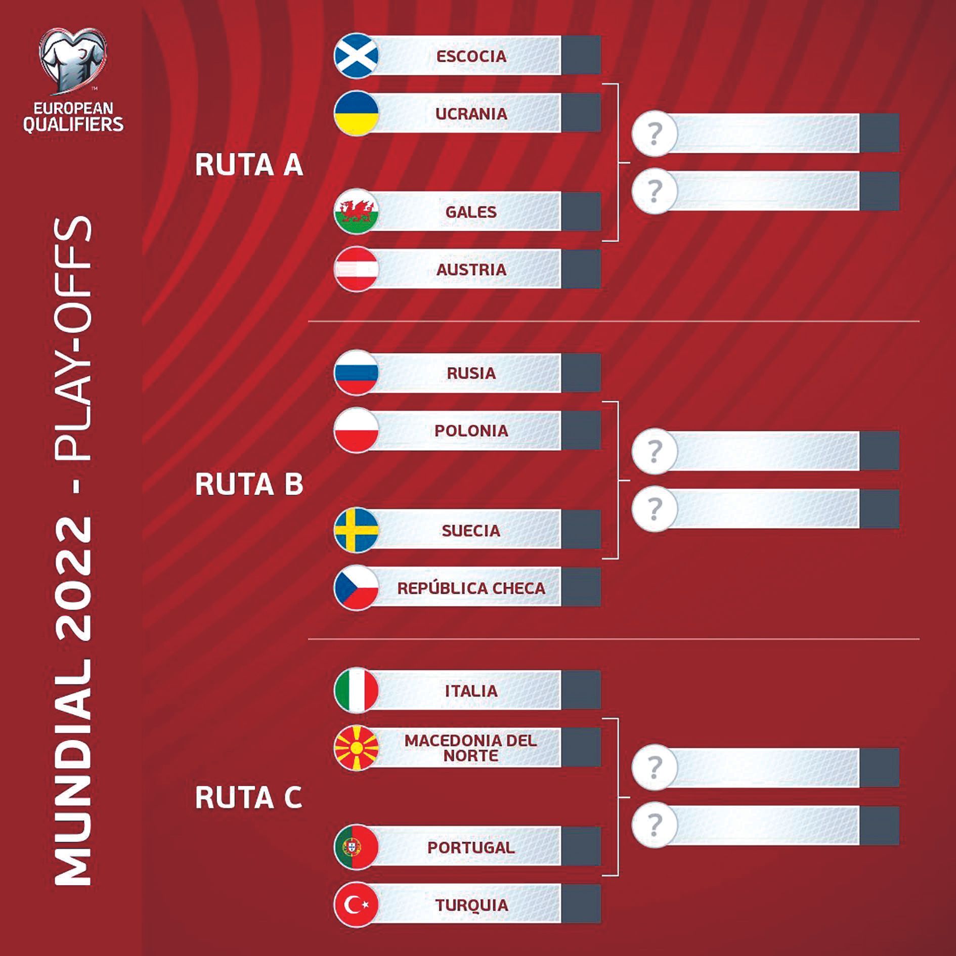 Cuadro de la repesca para el Mundial de Catar