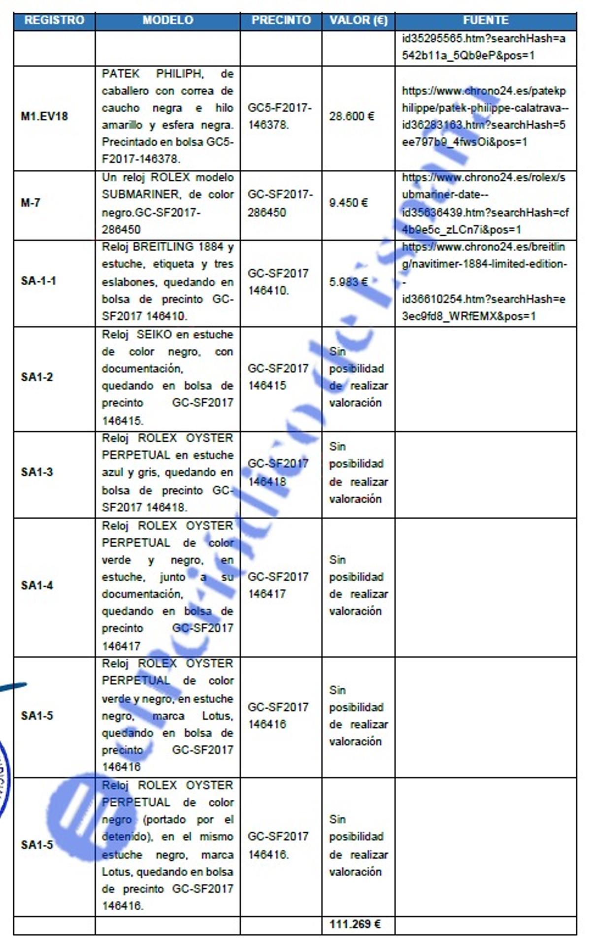 Relojes de lujo incautados a la trama del fraude de hidrocarburos en la que es investigado Víctor de Aldama, comisionista del caso Koldo.