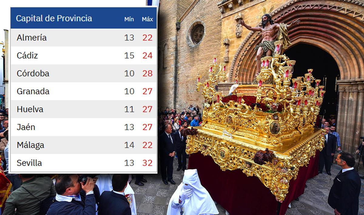 El Domingo de Resurrección se esperan 32 grados en Sevilla capital.
