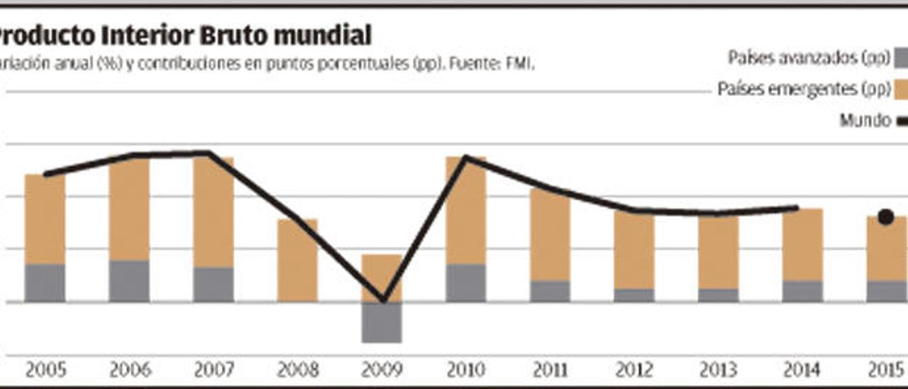 Fabricar dinero no es suficiente