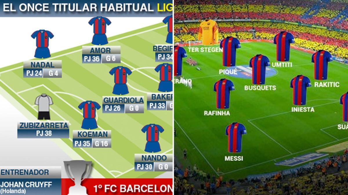 Alineación FC Barcelona