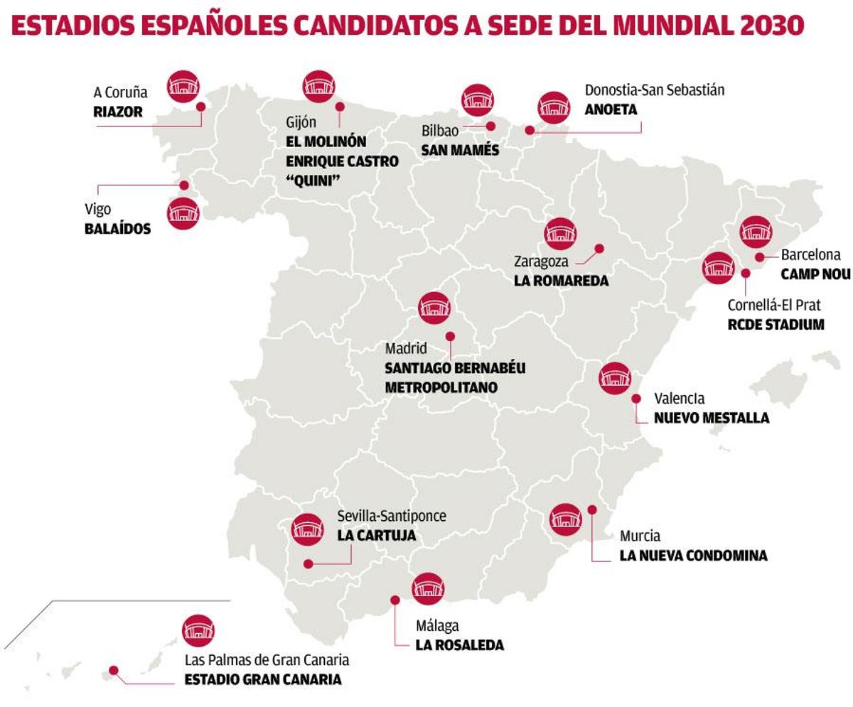 Estadios mundial W