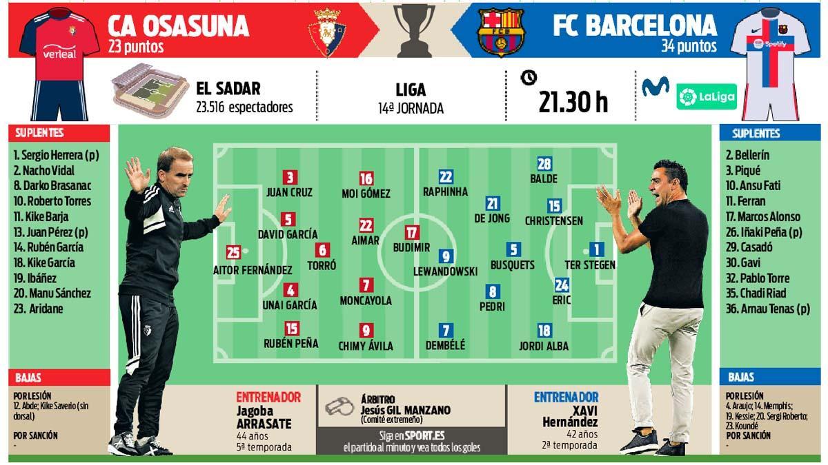 La previa del Osasuna - FC Barcelona