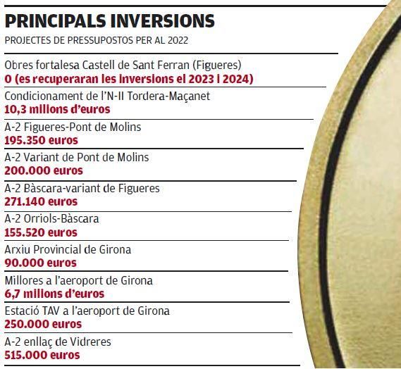 Les principals inversions