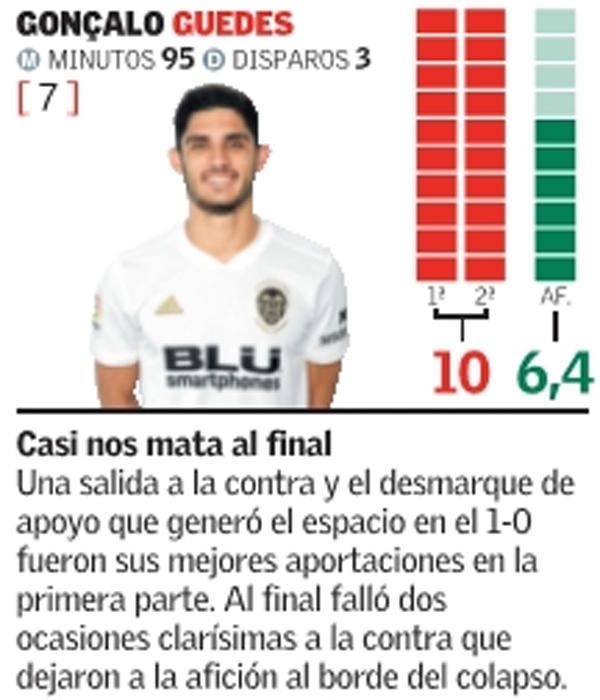 Estas son las notas de los jugadores del Valencia