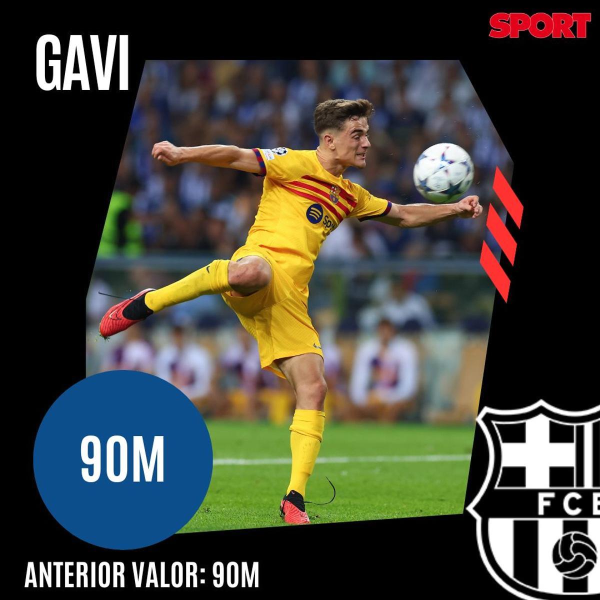 ¡Precios actualizados! Así queda el valor de mercado de la plantilla del Barça 2023/24, según Transfermarkt