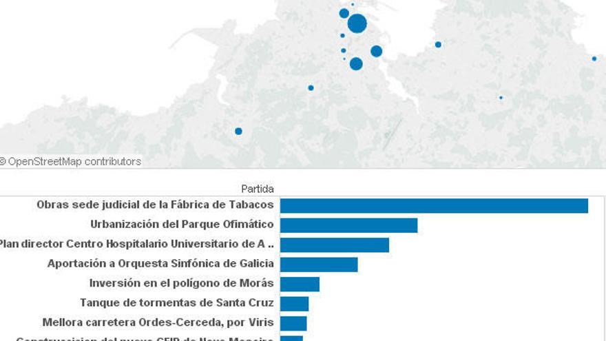 Las inversiones de la Xunta en A Coruña y su comarca