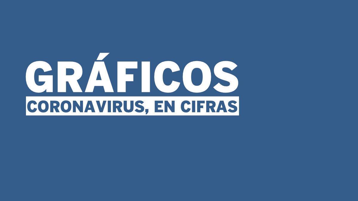 Así avanza el coronavirus en Alicante: los gráficos para entender la pandemia.