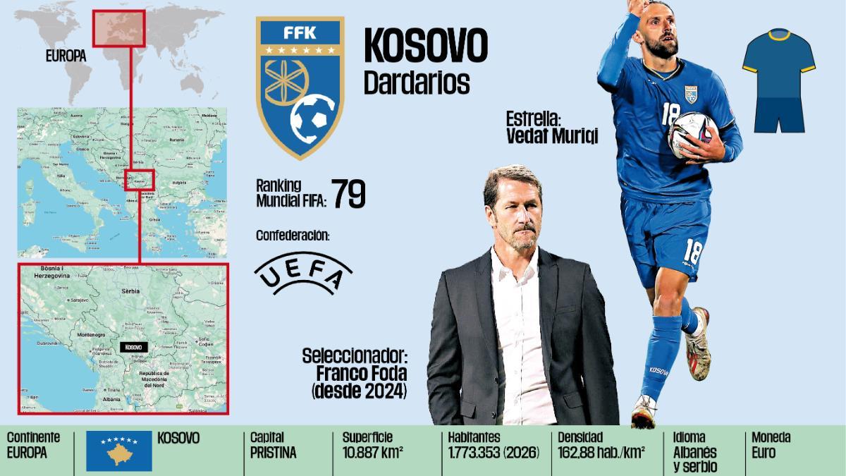 Kosovo, una de las posibles debutantes en el Mundial