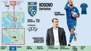 Kosovo, una de las posibles debutantes en el Mundial