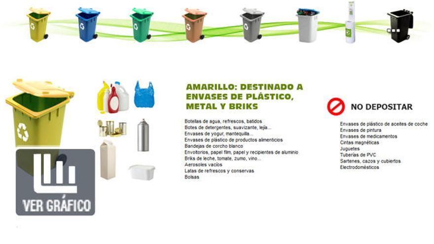 Gráfico interactivo sobre el reciclaje.