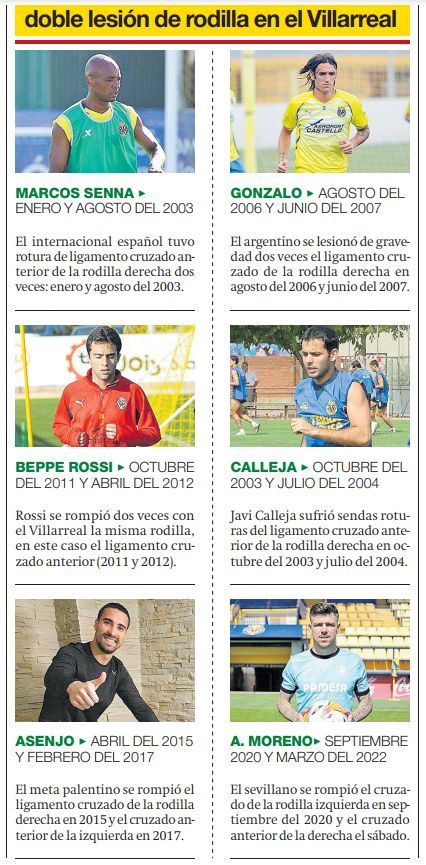 La maldición de las lesiones de rodilla en el Villarreal CF.