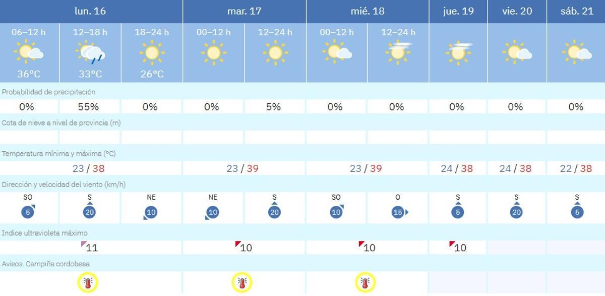 El tiempo en Montalbán