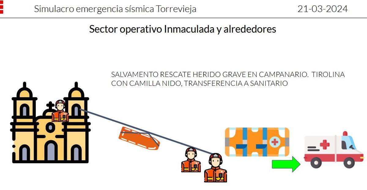 Una de las imágenes del documento explicativo del simulacro en Torrevieja que comienza a las 10.30