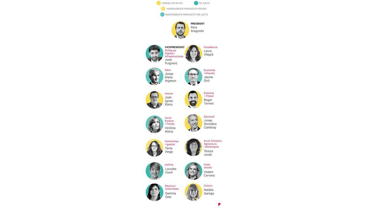 Así es la composición del nuevo Govern