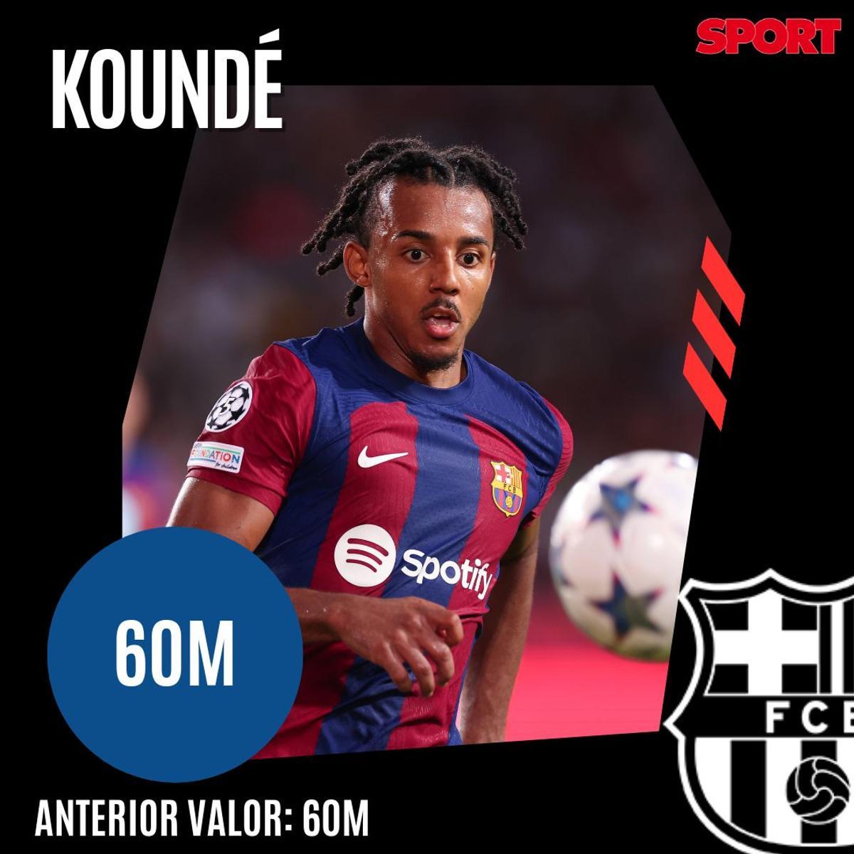 ¡Precios actualizados! Así queda el valor de mercado de la plantilla del Barça 2023/24, según Transfermarkt