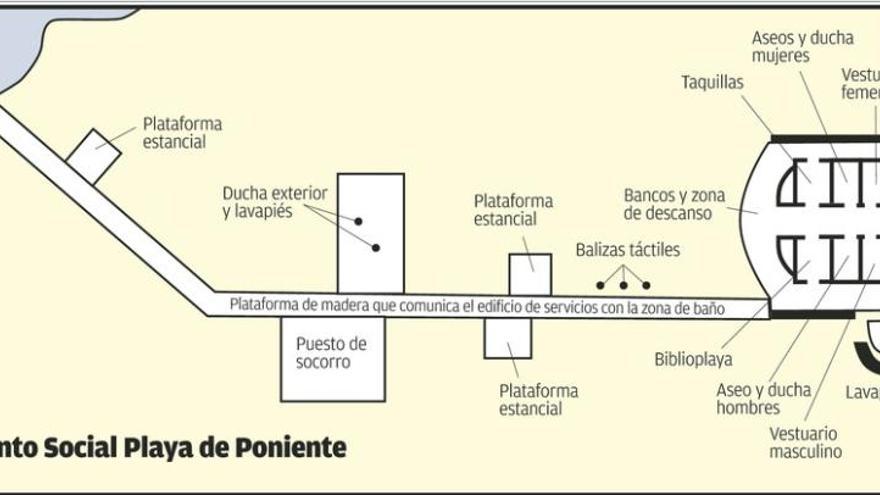 A la izquierda, bastones adaptados para facilitar el baño; a la derecha, flotadores para personas con discapadidad.