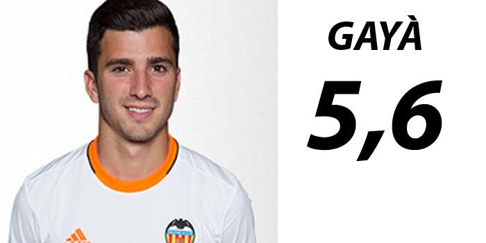 Las notas finales de los jugadores del Valencia CF