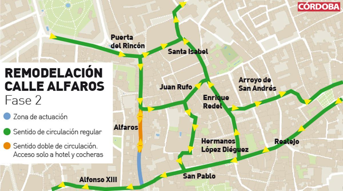 Gráfico. Remodelación calle Alfaros (fase 2)
