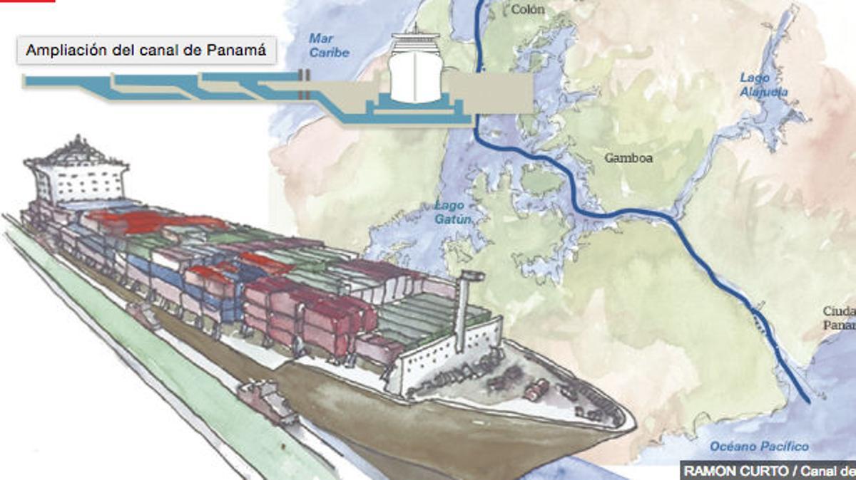 Ampliació del canal de Panamà