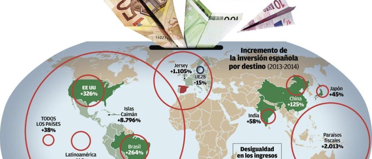 La sangrante brecha entre pobres y ricos