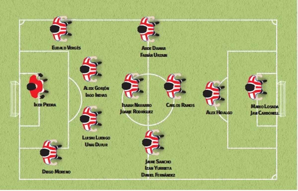 Actuales jugadores del Zammora CF 26-27