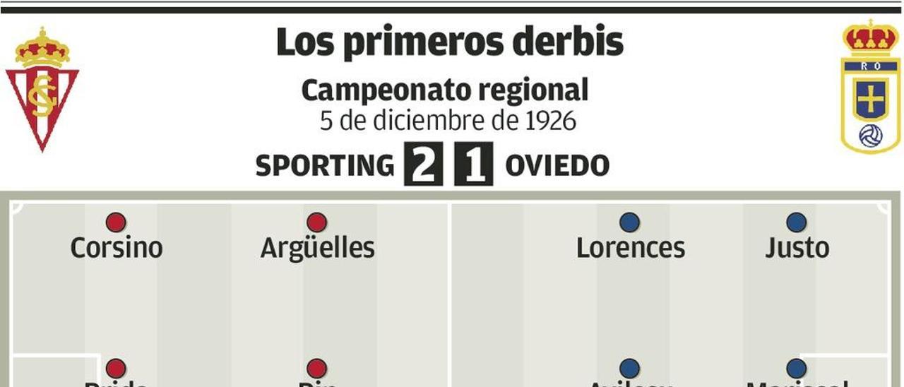 Las primeras veces del derbi