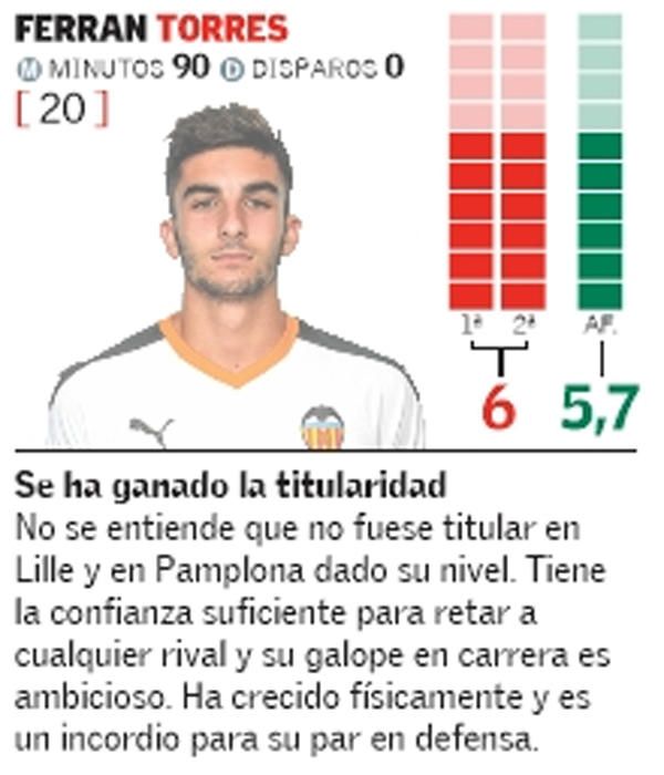 Estas son las notas del Valencia frente al Sevilla