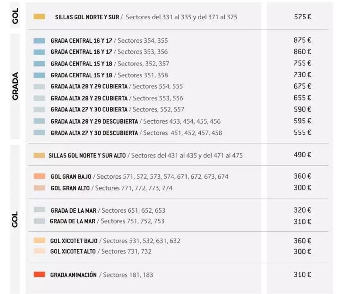 La campaña de abonos de la temporada pasada
