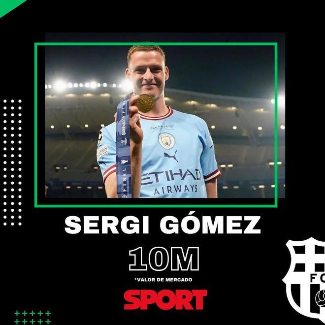 Sergi Gómez (Manchester City): 10 millones de euros