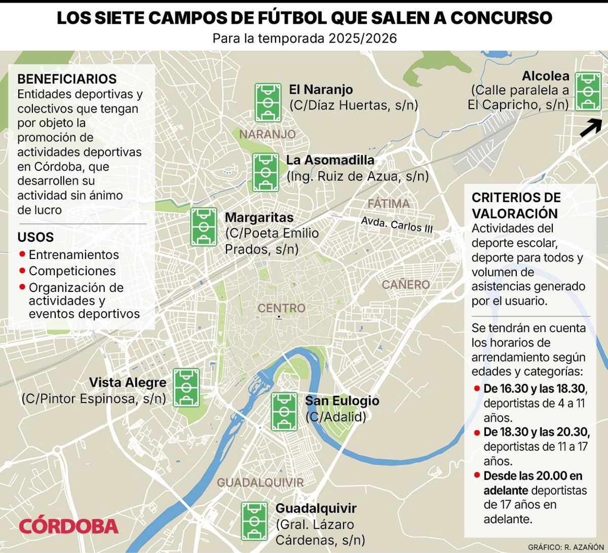 Campos de fútbol del Imdeco en Córdoba.