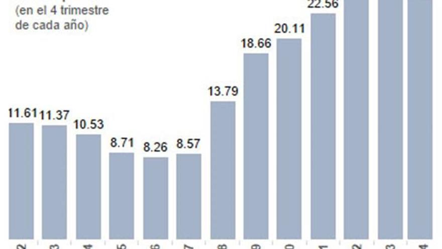 El desempleo bajó en 477.900 personas en el 2014