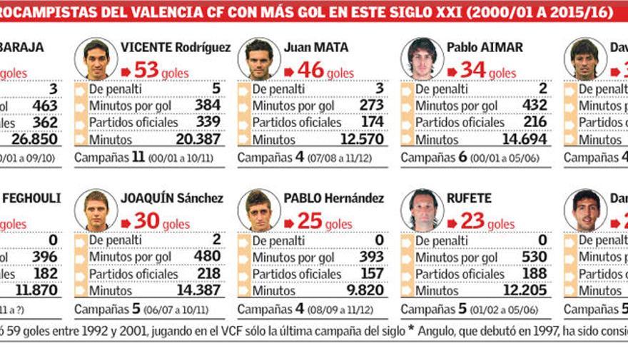 El Feghouli más letal