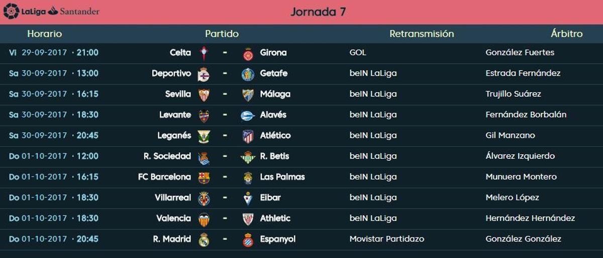Horario y dónde ver el partido entre Real Madrid y Espanyol