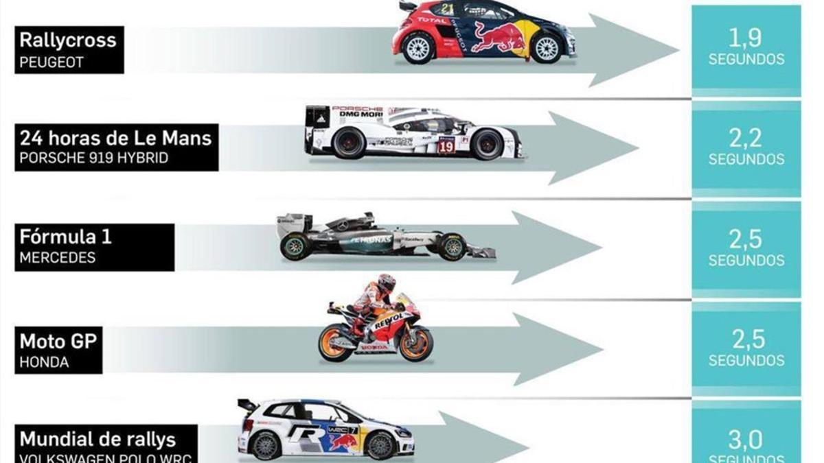 Comparativa de coches de primer nivel