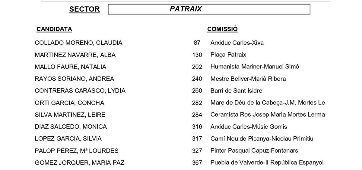 Patraix