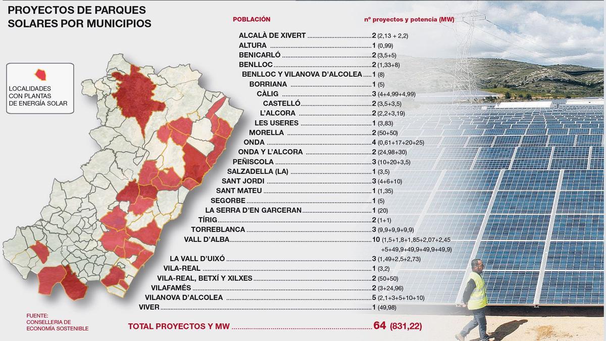 Proyectos de parques solares por municipios