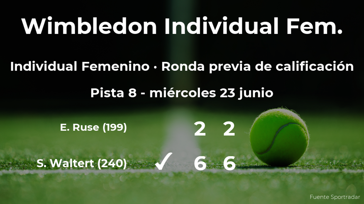 Simona Waltert consigue ganar en la ronda previa de calificación a costa de Elena Gabriela Ruse