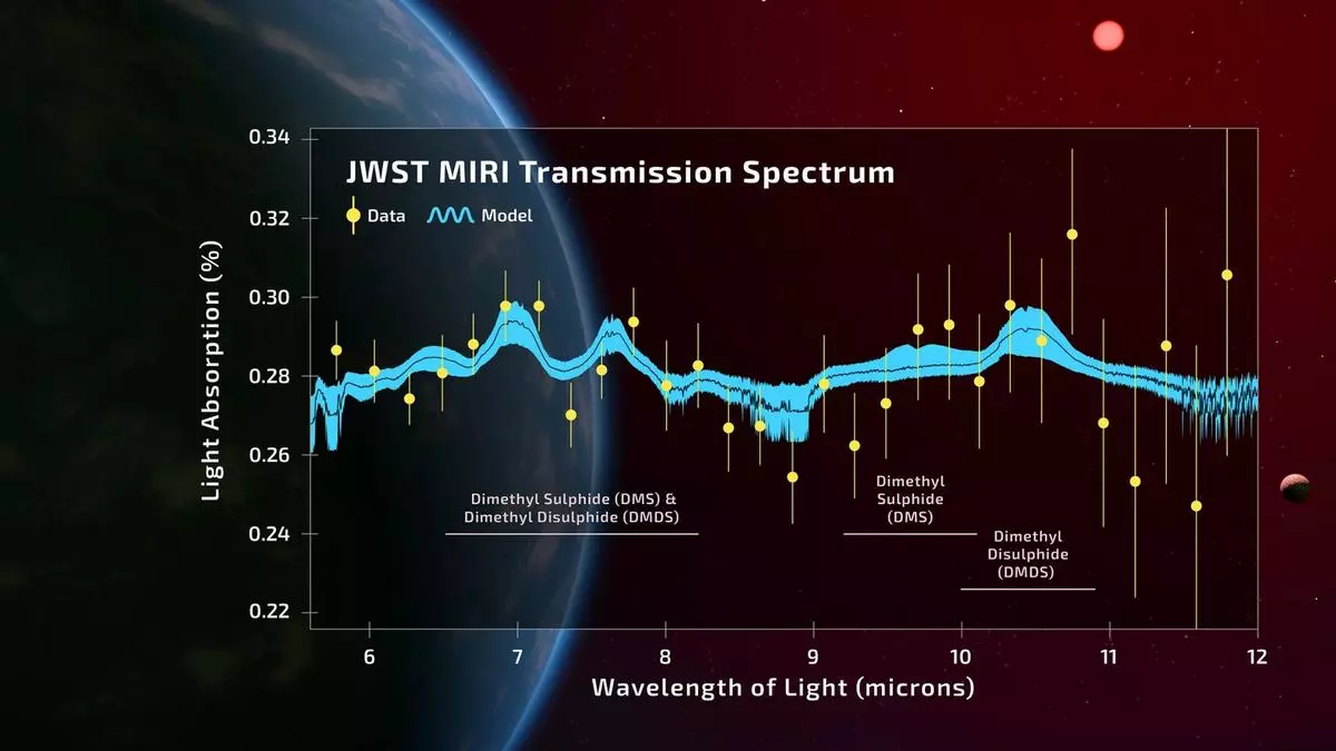 K2-18b: JWST detecta la señal más fuerte de posible vida extraterrestre