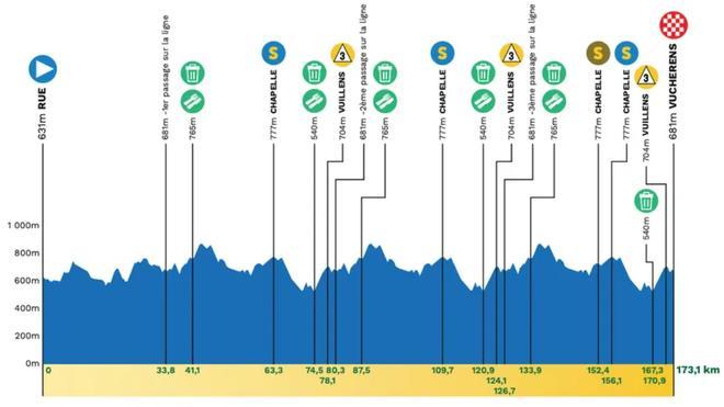Etapa 2 del Tour de Romandía 2026: recorrido, perfil, horario y dónde ver por TV y en directo con Pogacar