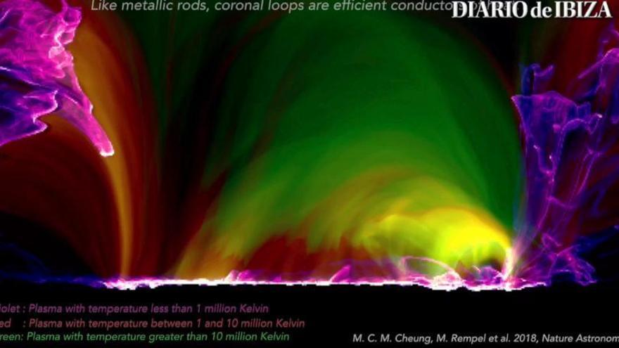 Un ibicenco, en la primera simulación completa de las llamaradas solares