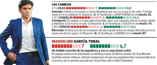 Estas son las notas del Valencia frente al Betis