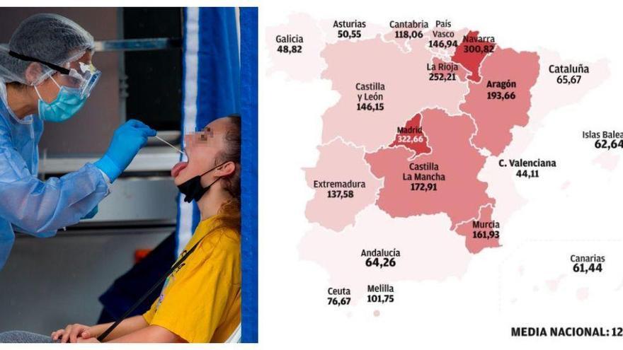 Castellón promedia 61 positivos al día en septiembre y la Comunitat es la que tiene menor tasa de contagios