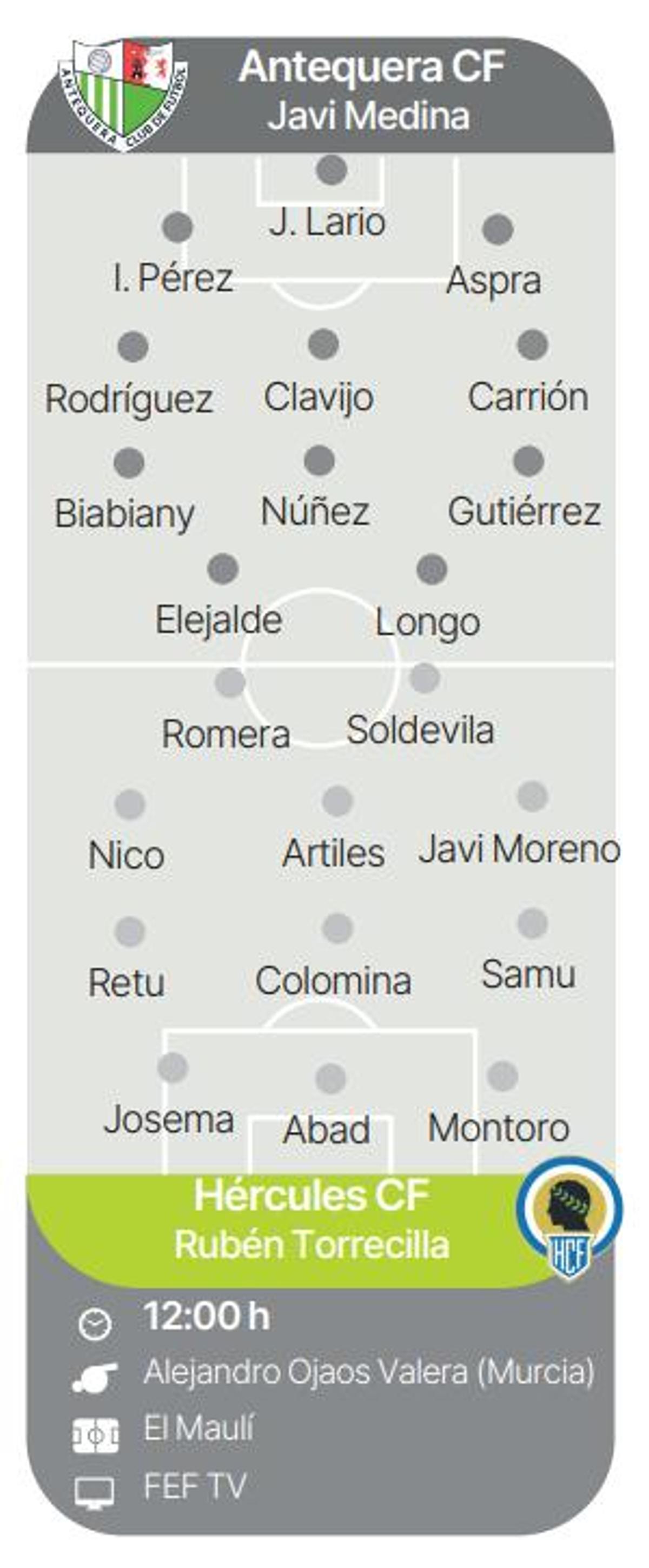 Alineaciones probables y datos del partido.
