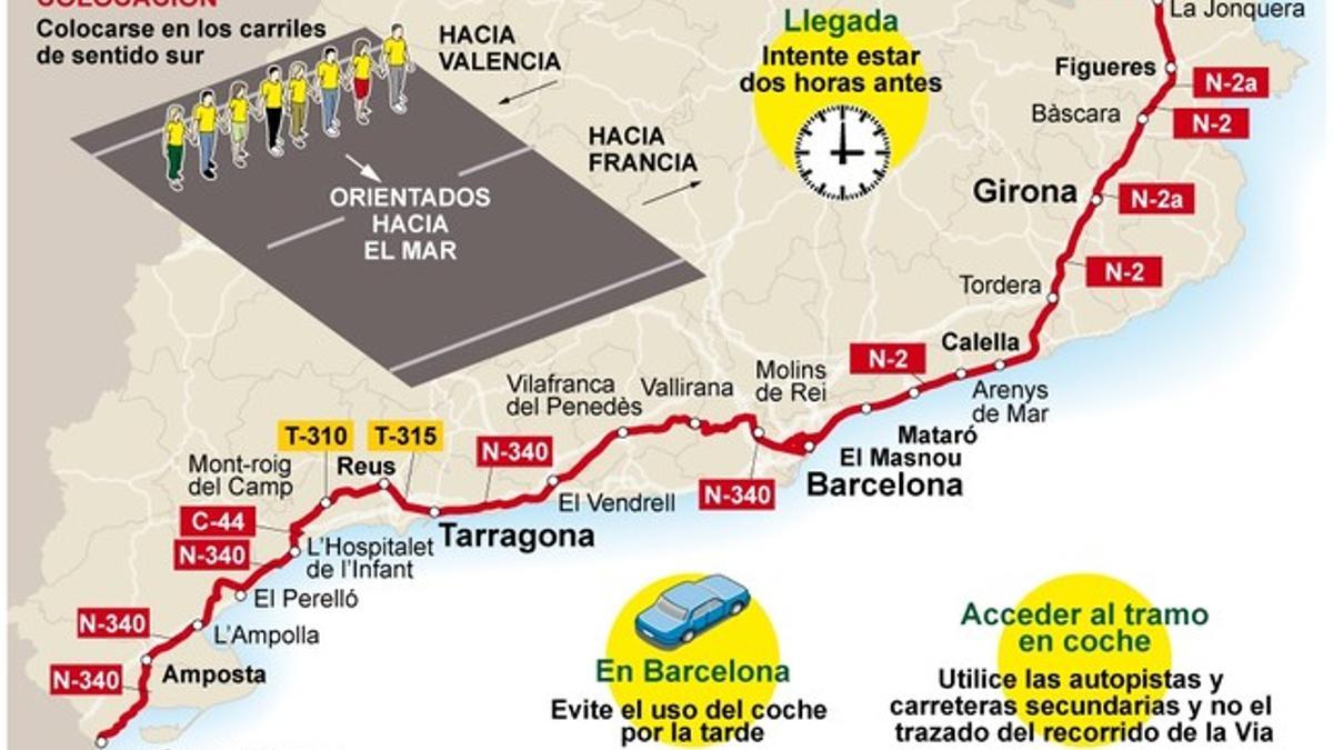 El recorrido de la Via Catalana